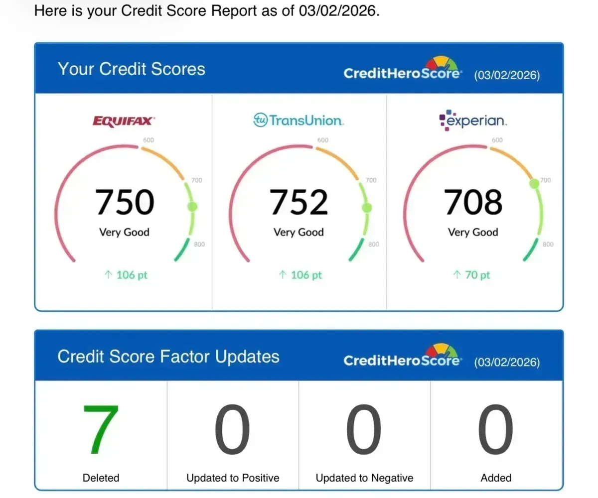 CreditHeroScore report showing Equifax 750, TransUnion 752, Experian 708, all Very Good. 7 items deleted.